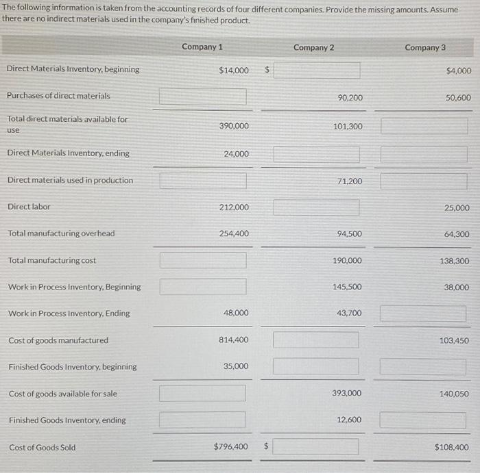 please answer ALL boxes for thumb's up The following information is taken
