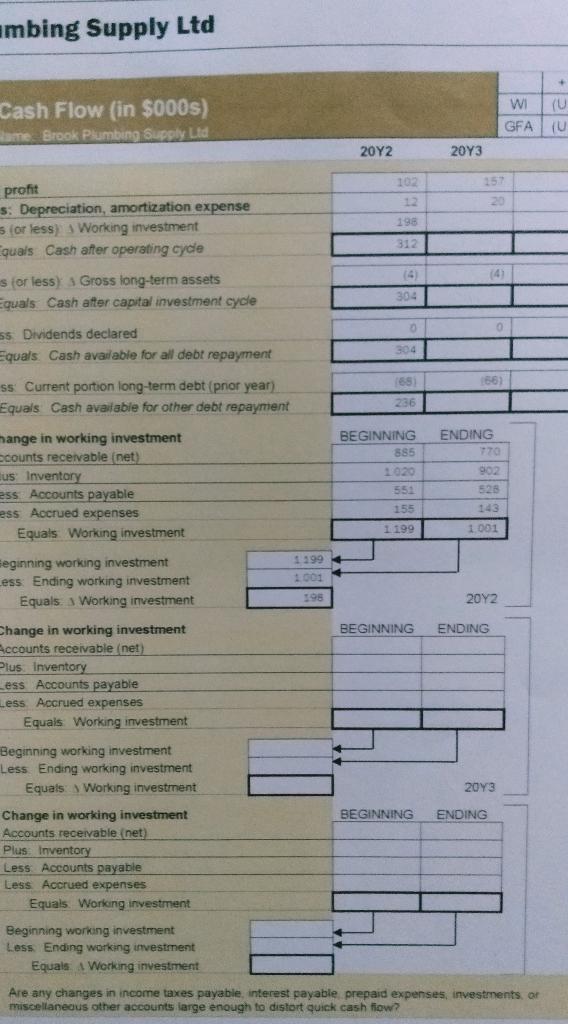 Brook Plumbings operating cycle slowed by 8.5 days, due to its collection
