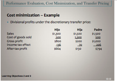 minimization - Example Padre Inc., a U.S. company, has two subsidiaries, Hijo