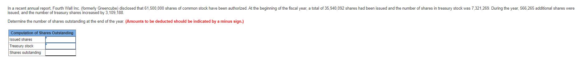  In a recent annual report, Fourth Wall Inc. (formerly Greencube) disclosed