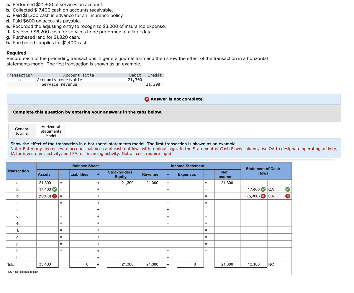  a. Performed $21,300 of services on account. b. Collected $17,400 cash