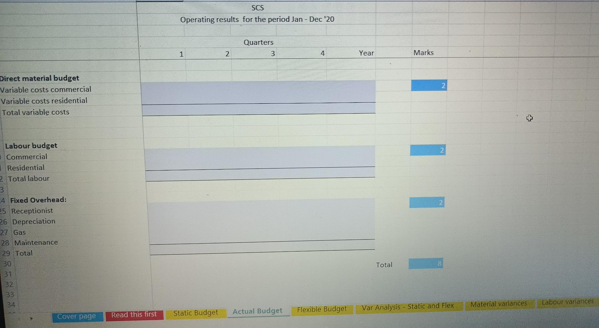 the next. In terms of expenses, the main expense for SCS relates