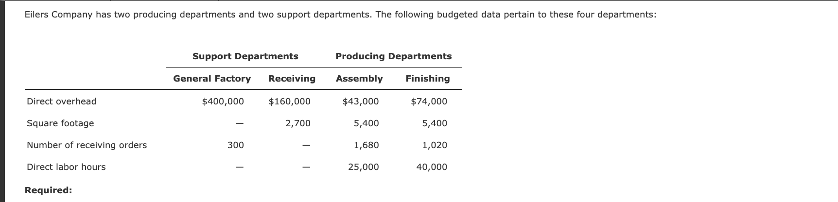  Chapter 7 Homework Eilers Company has two producing departments and two