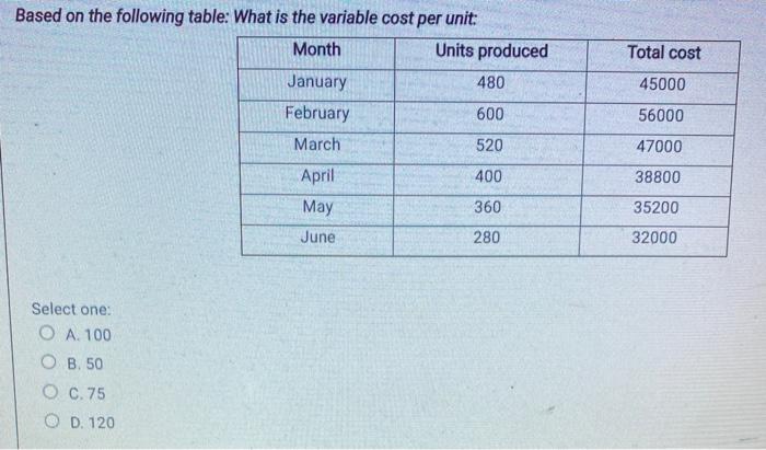  Total cost Based on the following table: What is the variable