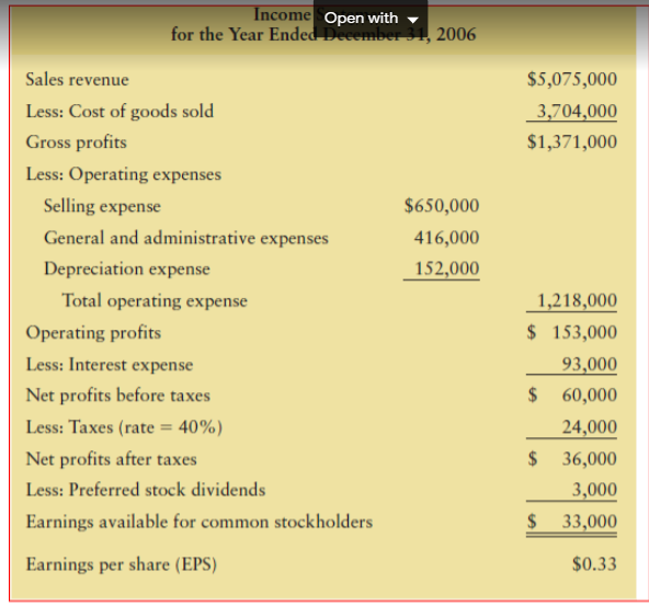 An experienced budget analyst at Technica,Inc,. , has been charged with assessing