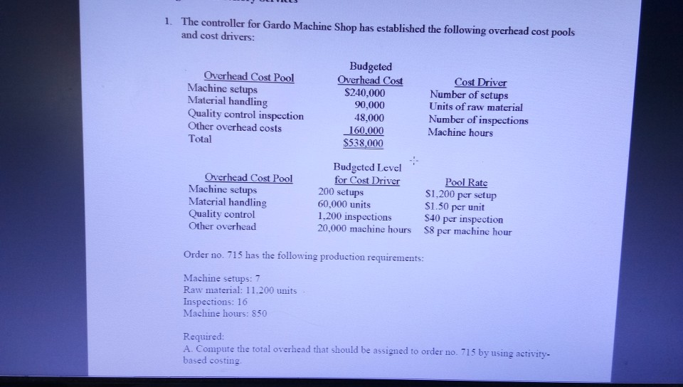 The controller for Gardo Machine Shop has established the following overhead