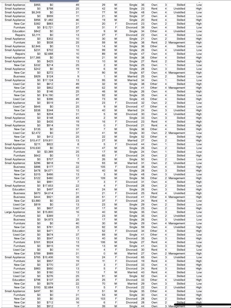 The worksheet Base Data in the Excel file Credit Risk Data provides