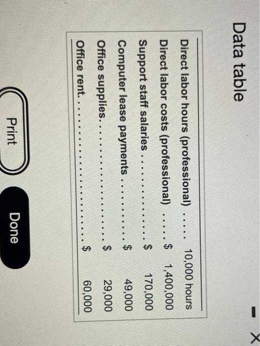 accounting 2 X Data table .... 10,000 hours $ 1,400,000 ... $