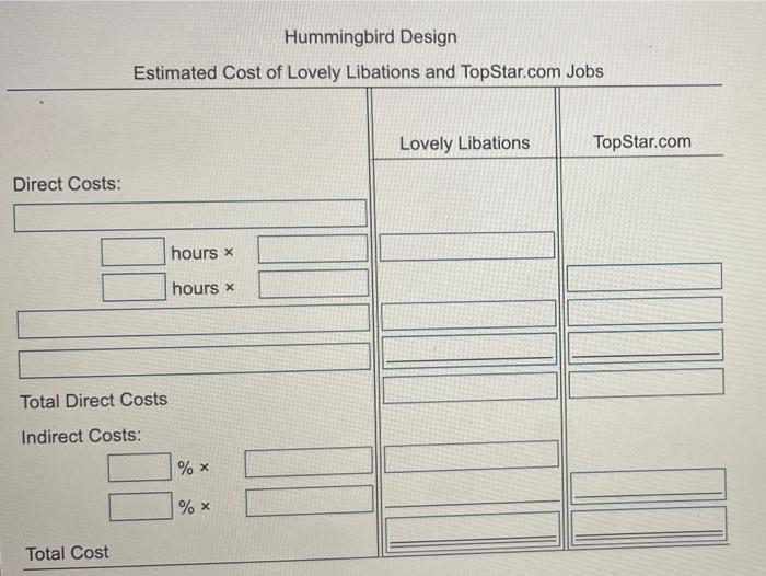 table Lovely Libations TopStar.com 730 hours Direct labor hours ..... 45 hours
