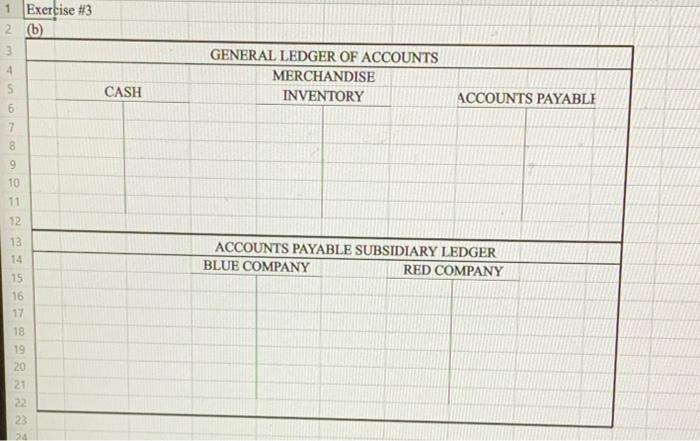 of merchandise inventory. Rainbow Company maintains an accounts payable subsidiary ledger. 5