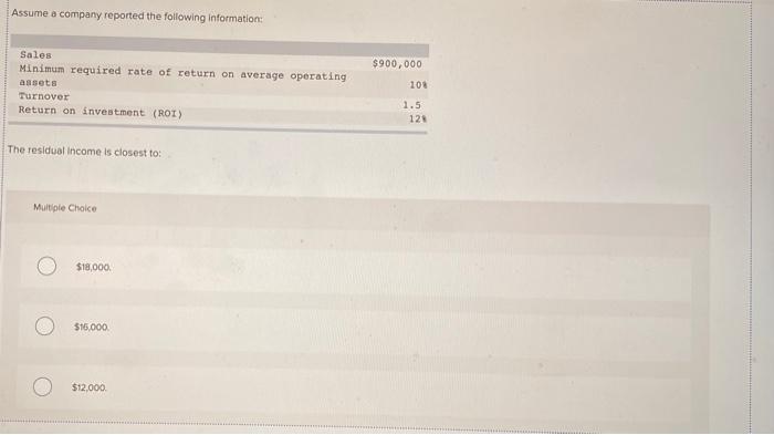 return on investment (ROI) is 30%, and the minimum required rate of