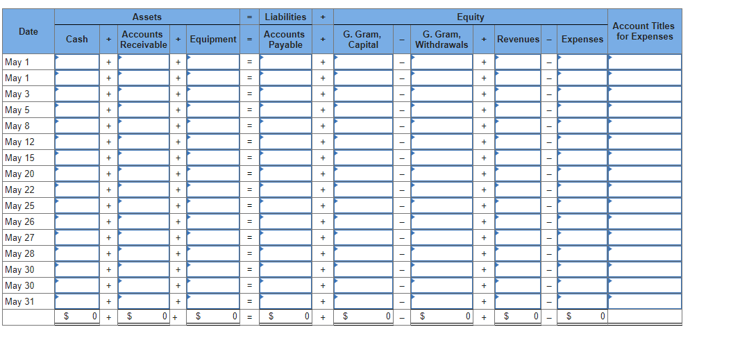 Transaction Data is what in the chart Required information Use the following