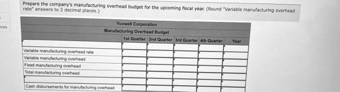 budget of Yuvwell Corporation for the upcoming fiscal year contains the following