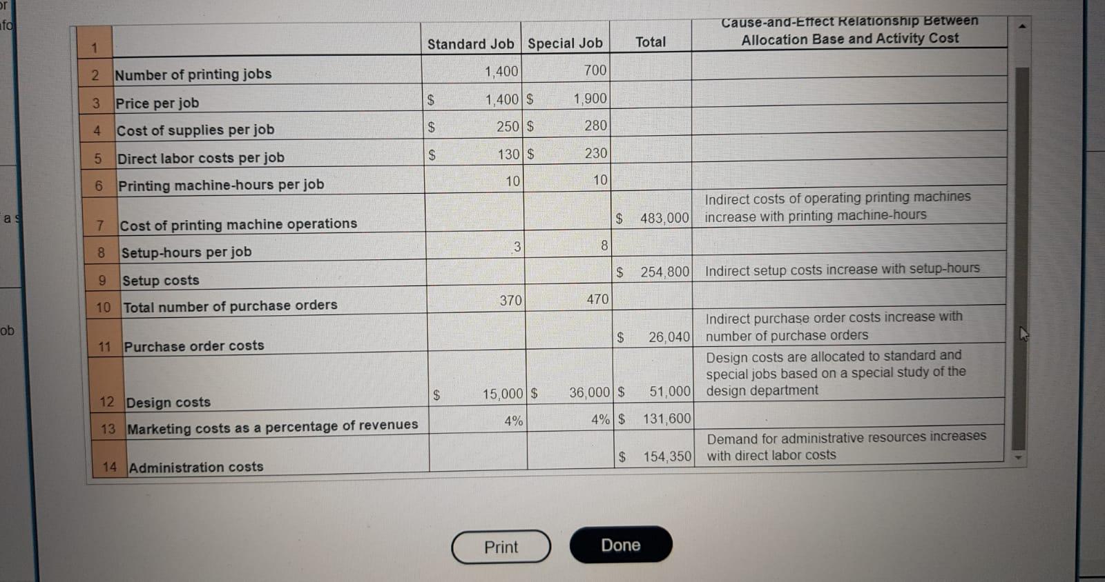 special jobs. (Click the icon to view additional information.) - X More