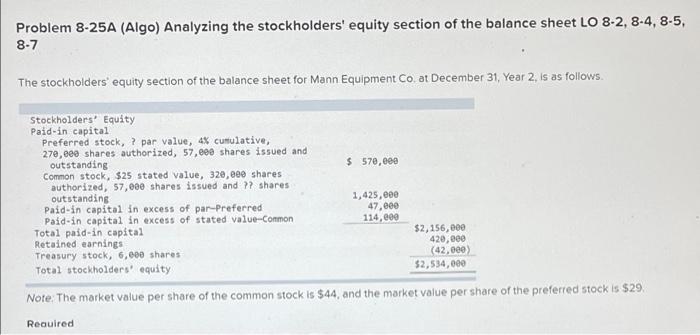 please help Problem 8-25A (Algo) Analyzing the stockholders' equity section of the