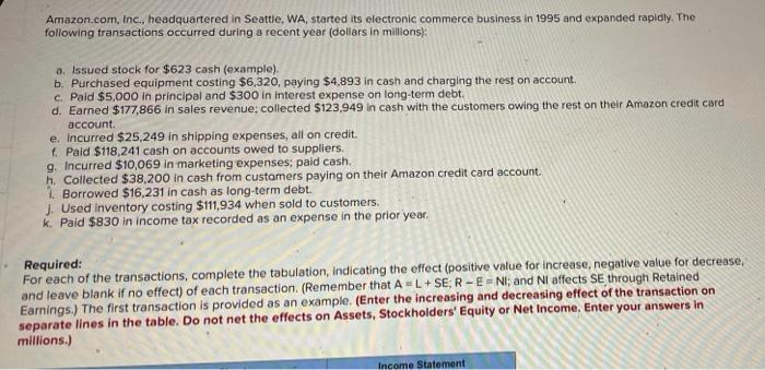  Amazon.com, Inc., headquartered in Seattle, WA, started its electronic commerce business