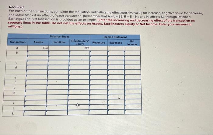 in 1995 and expanded rapidly. The following transactions occurred during a recent