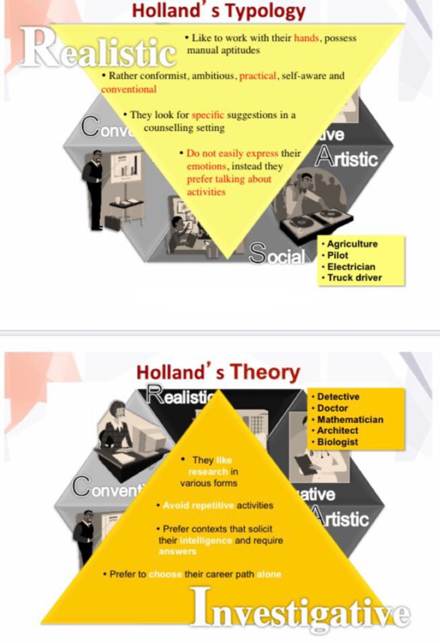 Briggs Type indicator? A. Intuitive: 1. 2. B. Sensing: 1. 2. 2.