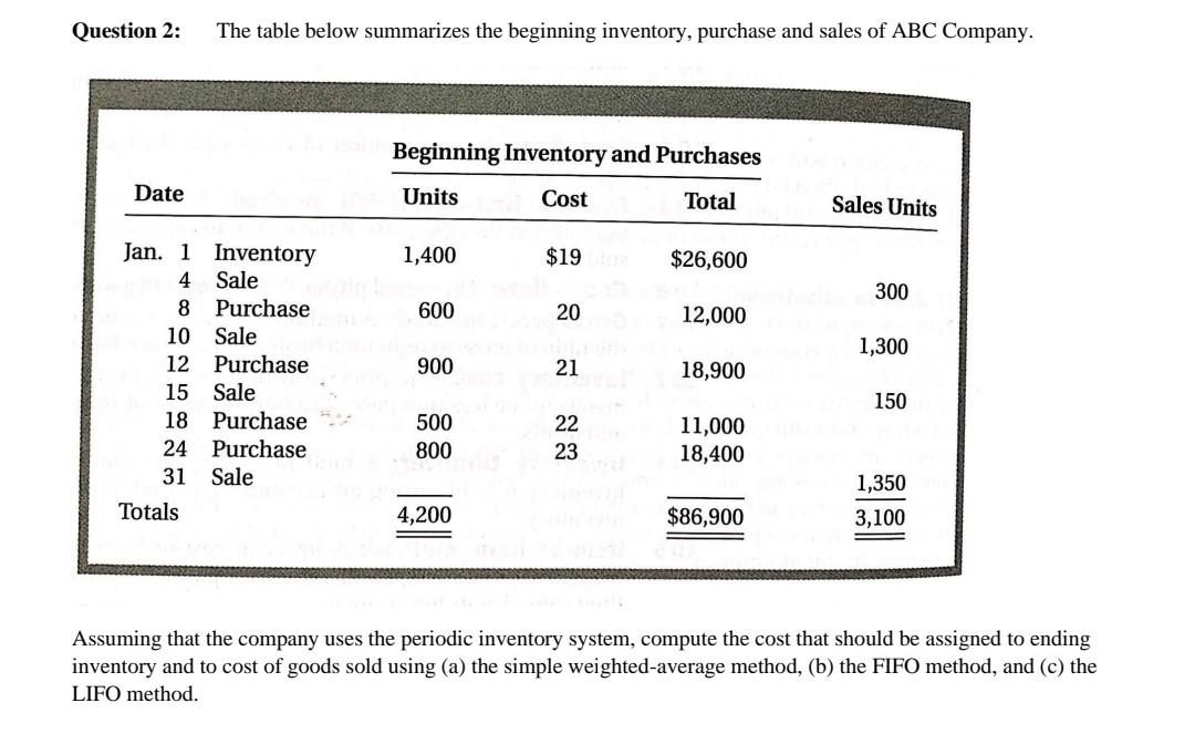 Question 2: The table below summarizes the beginning inventory, purchase and