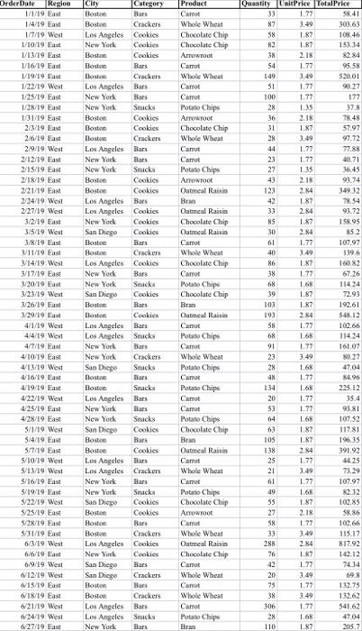  . Look at the raw data file. What data do you