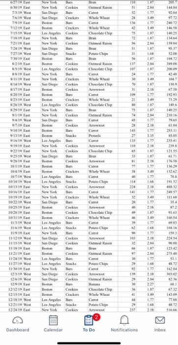 feel is most important and why? (Note: Your answer may not match