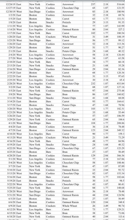 your classmates.) 2. Use descriptive statistics in Excel to describe your data.