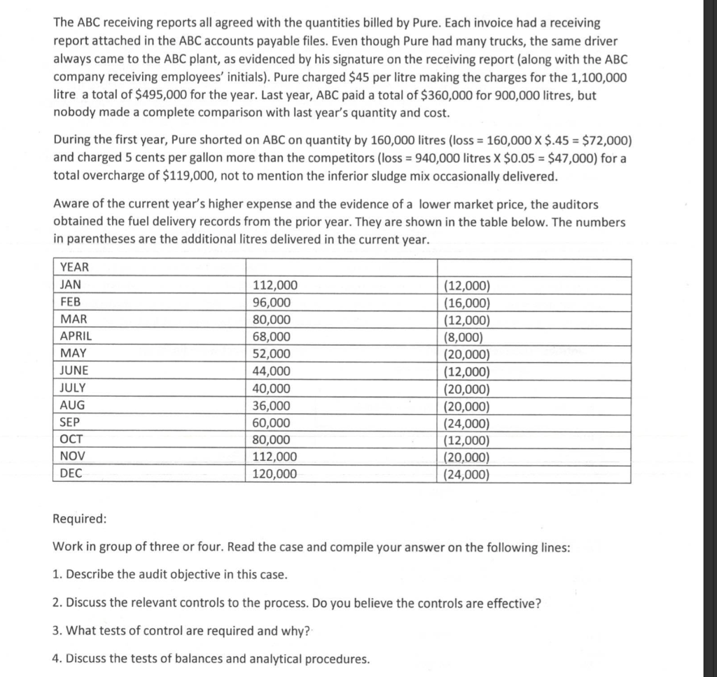 :) Case Study Payables ABC Chemical started a new contract with Pure