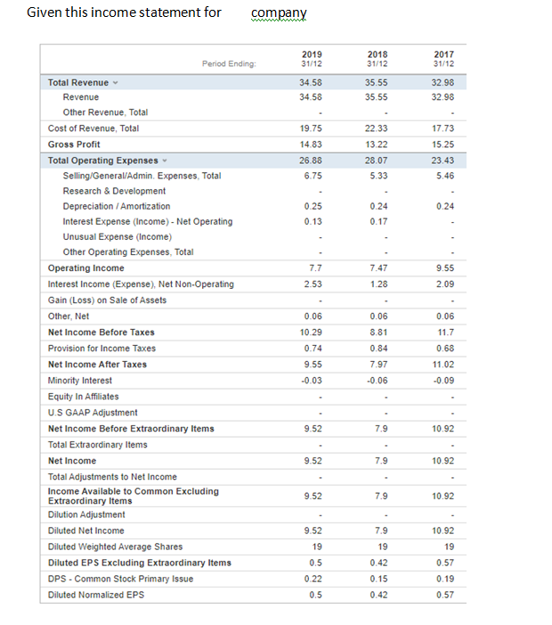 given 1.construct a vertical a then horizontal analysis for the financial position