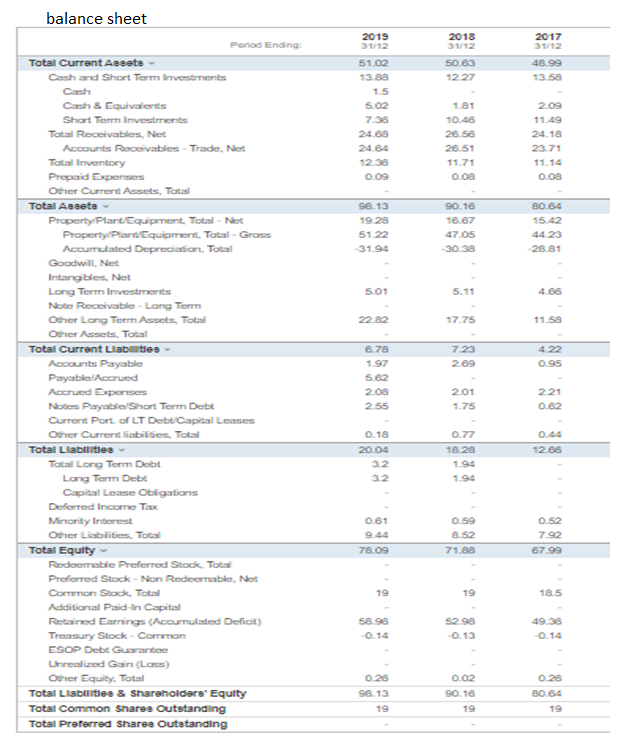 of the company , 2.vertical analysis then horizontal for the financial position