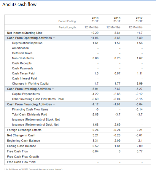 of th income statement of the company , 3.vertical a then horizontal