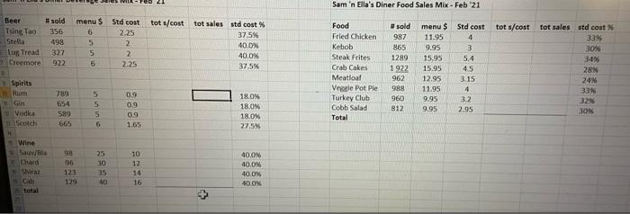 ahickl@georgebrown.ca by 5pm today. 5) 1 decimal for %'s, no pennies just