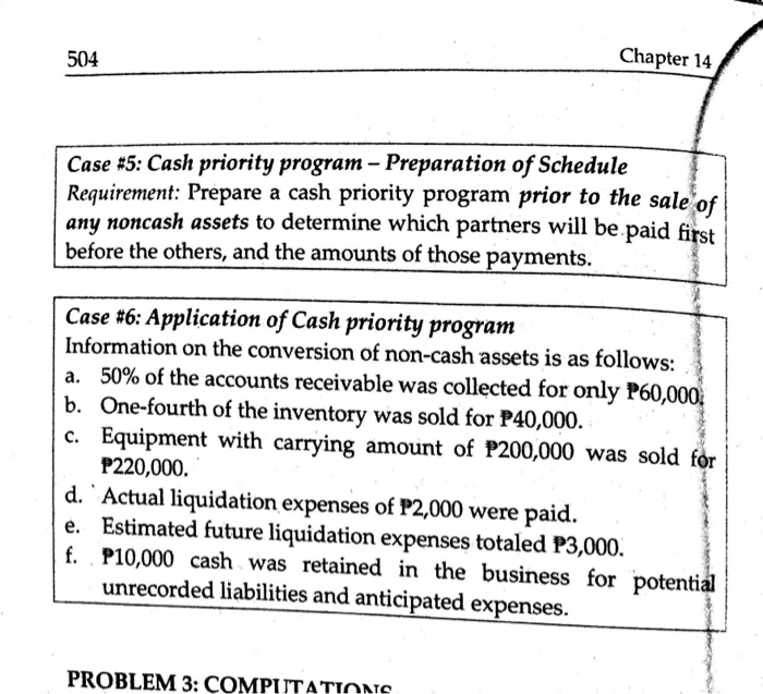 statement of financial position is shown below