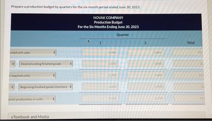 assuming quarter 1- 5900 instead of 4900 On January 1, 2023, the