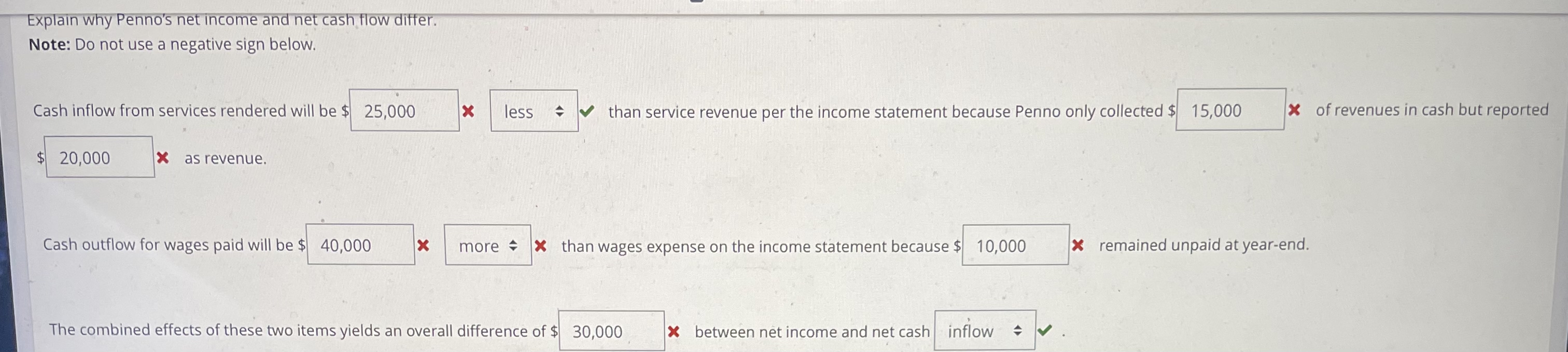  Module 3 Homework Computing and Comparing Income and Cash Flow Measures