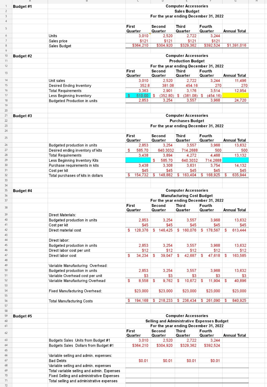 and explain the last steps Part 1 relates to Module 22 make