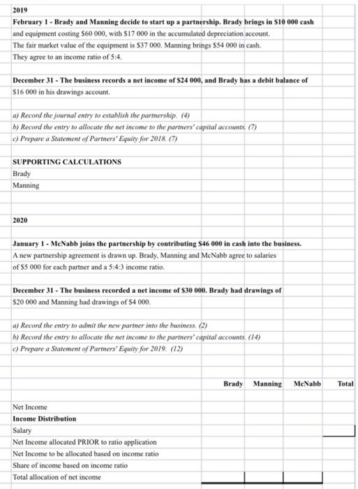 Feb. Dec Jan Dec Jan Dec Jan 2019 2020 2021 2022 1