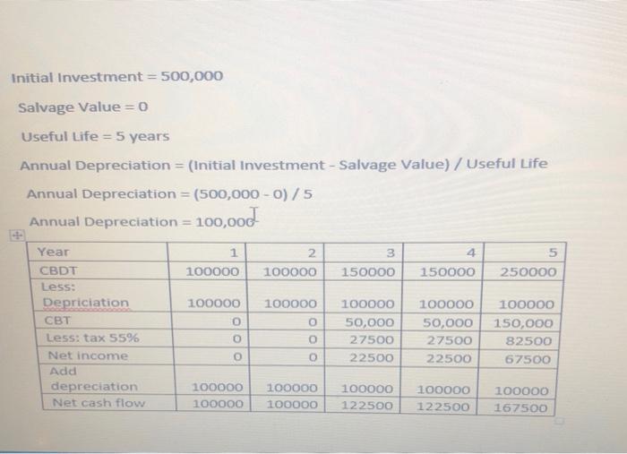Question. A chemical company is considering investment in a project that costs