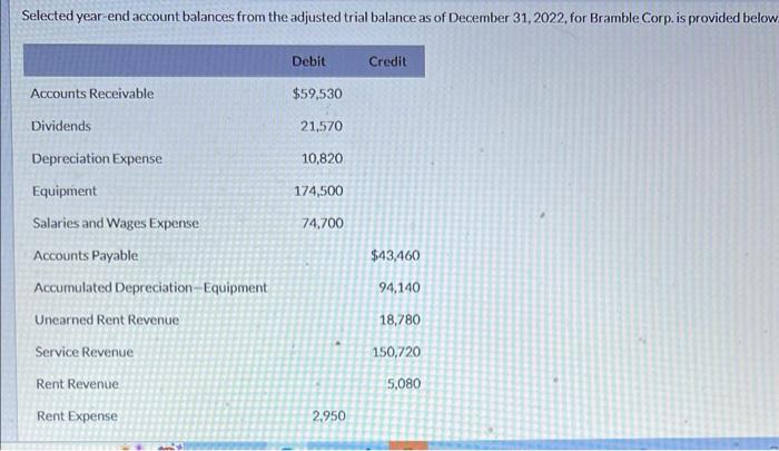 please help me for the correct answer for income summary. Selected year-end