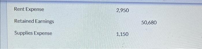 account balances from the adjusted trial balance as of December 31,2022 ,