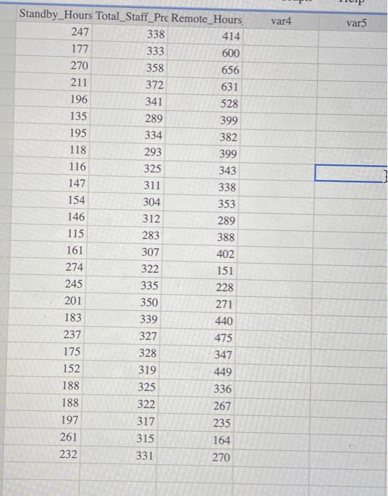 (ie hours in which unionized graphic artists at the station are paid