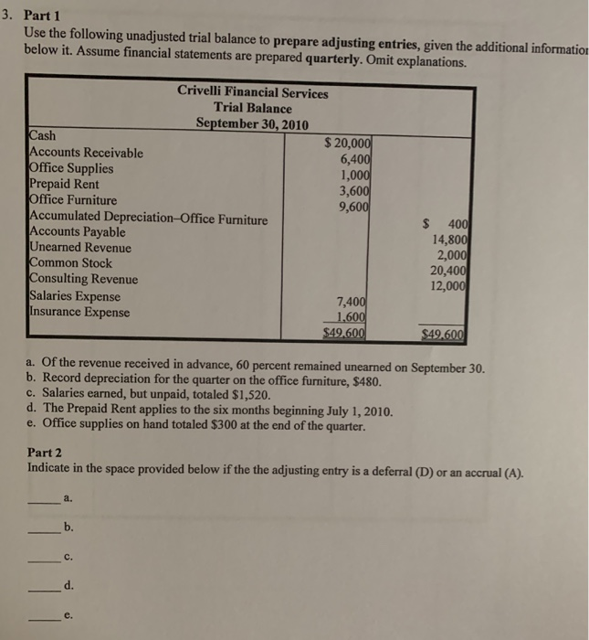 Income is not subject to business tax income c. Separate legal entity