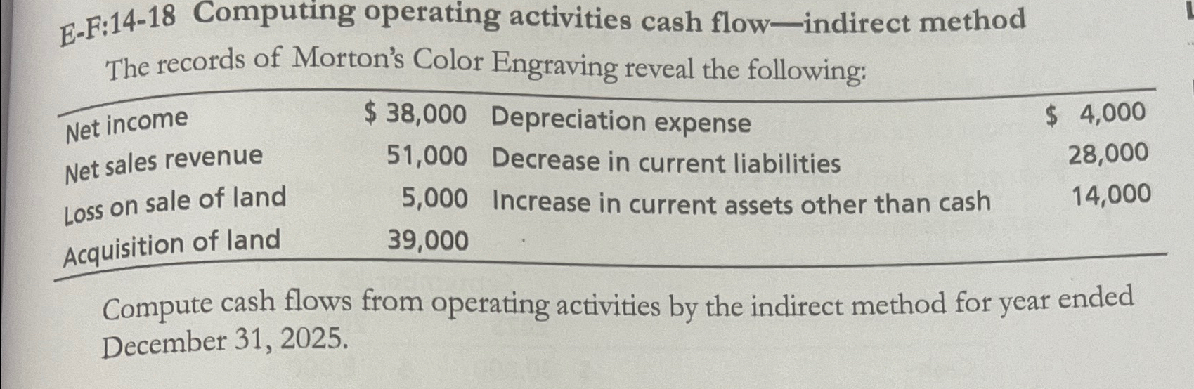  E-F:14-18 Computing operating activities cash flow-indirect method The records of Morton's