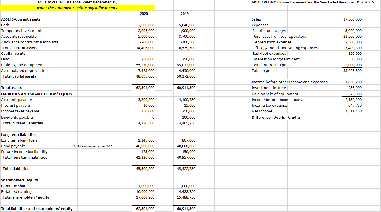 years. Following are the financial statements for MC Travel Inc. For (Please