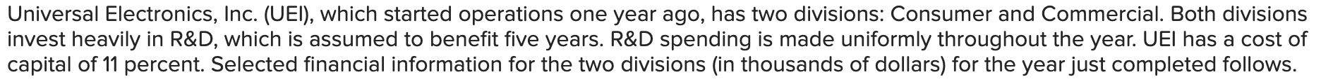  Universal Electronics, Inc. (UEI), which started operations one year ago, has