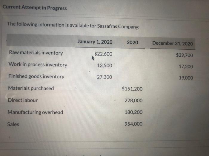  Current Attempt in Progress The following information is available for Sassafras