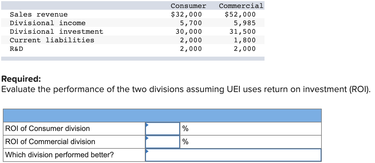 two divisions: Consumer and Commercial. Both divisions invest heavily in R&D, which