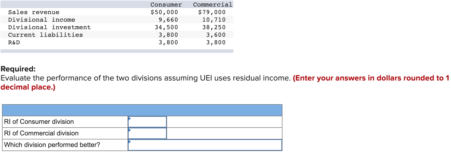 is assumed to benefit five years. R&D spending is made uniformly throughout