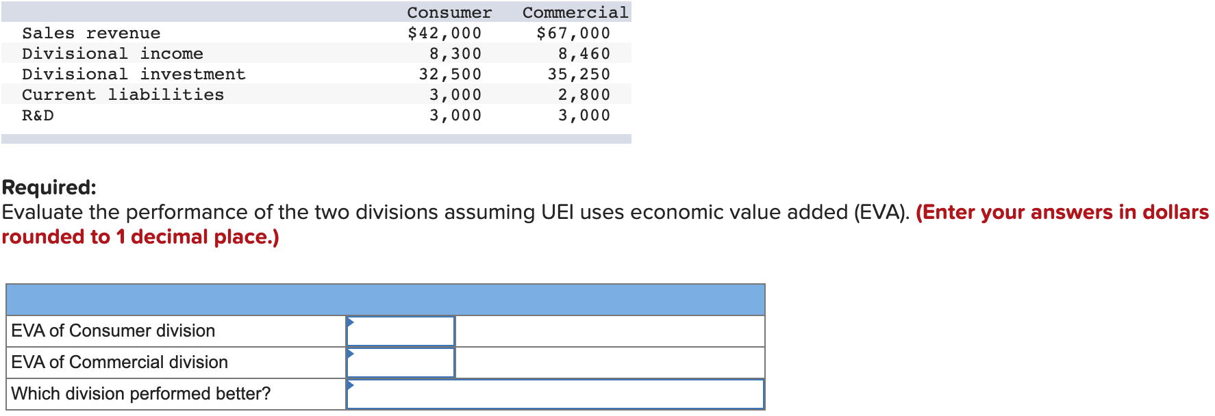 the year. UEI has a cost of capital of 11 percent. Selected