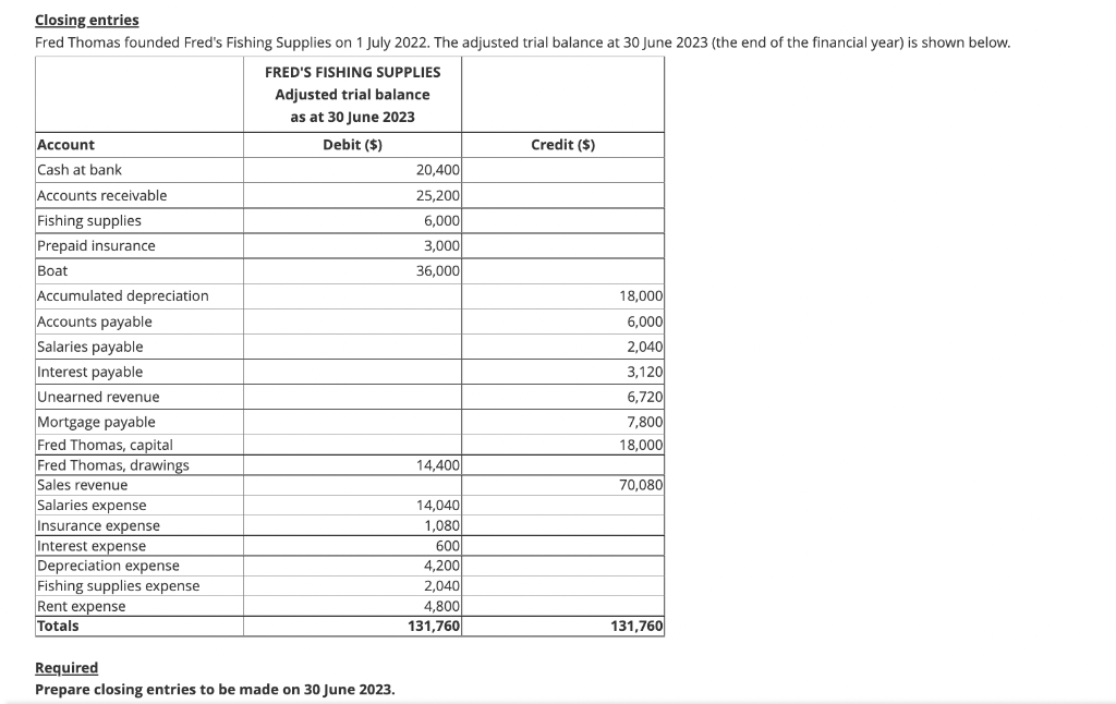 Please answer questions above Closing entries Fred Thomas founded Fred's Fishing