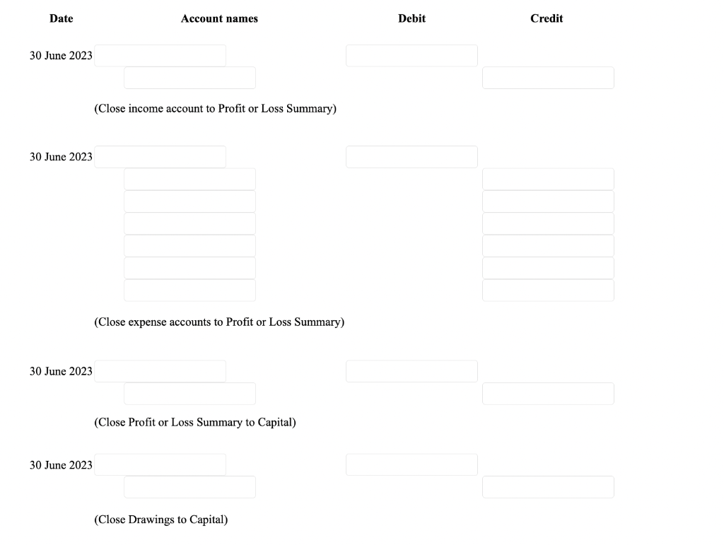 Supplies on 1 July 2022. The adjusted trial balance at 30 June